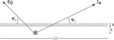 Differential X-Ray Attenuation in MA-XRF Analysis for a Non-invasive Determination of Gilding Thickness